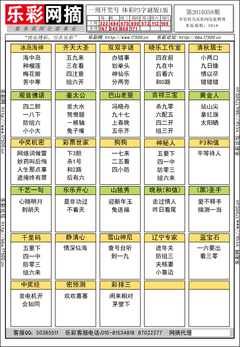 排列三第2010358期字谜总汇