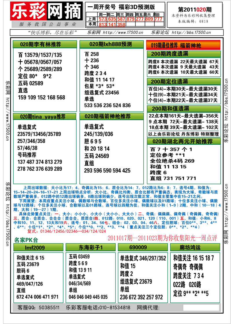 福彩3D第2011020期分析预测小节