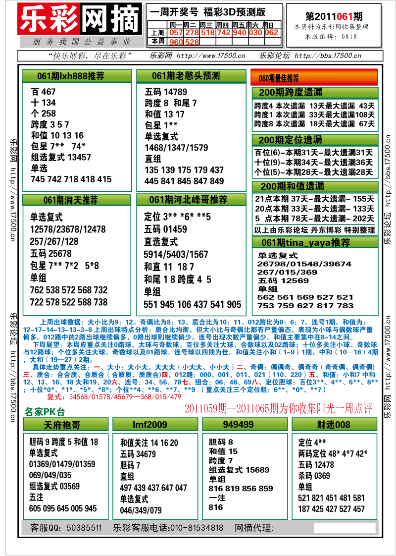 福彩3D第2011061期分析预测小节
