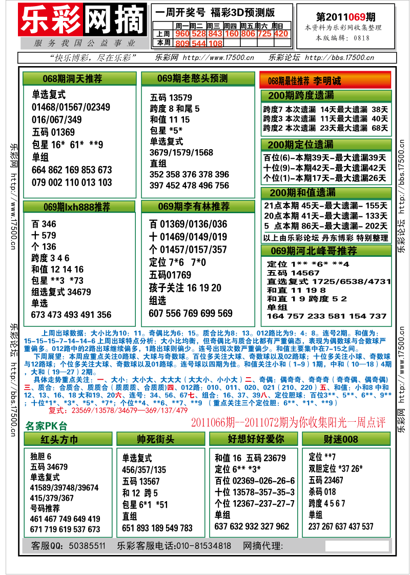 福彩3D第2011069期分析预测小节