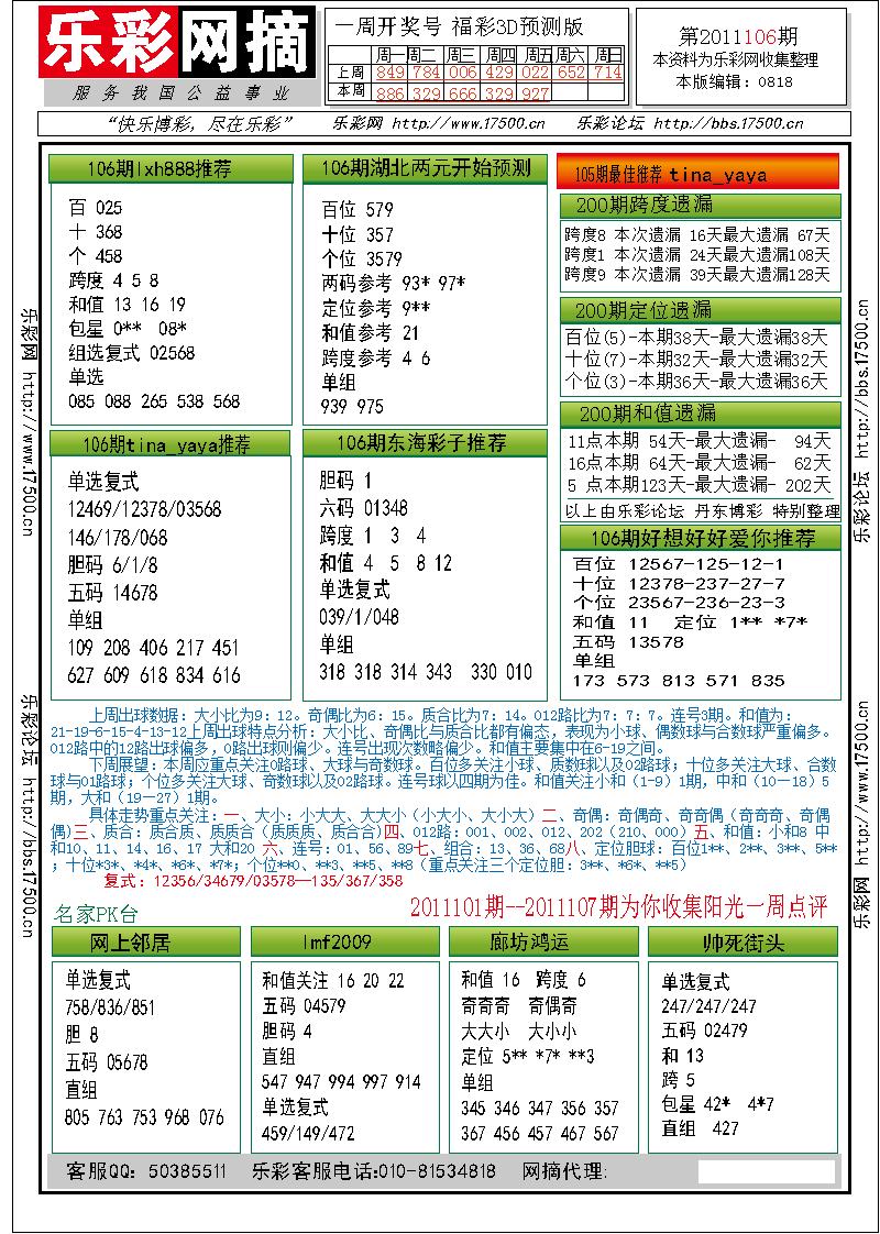 福彩3D第2011106期分析预测小节