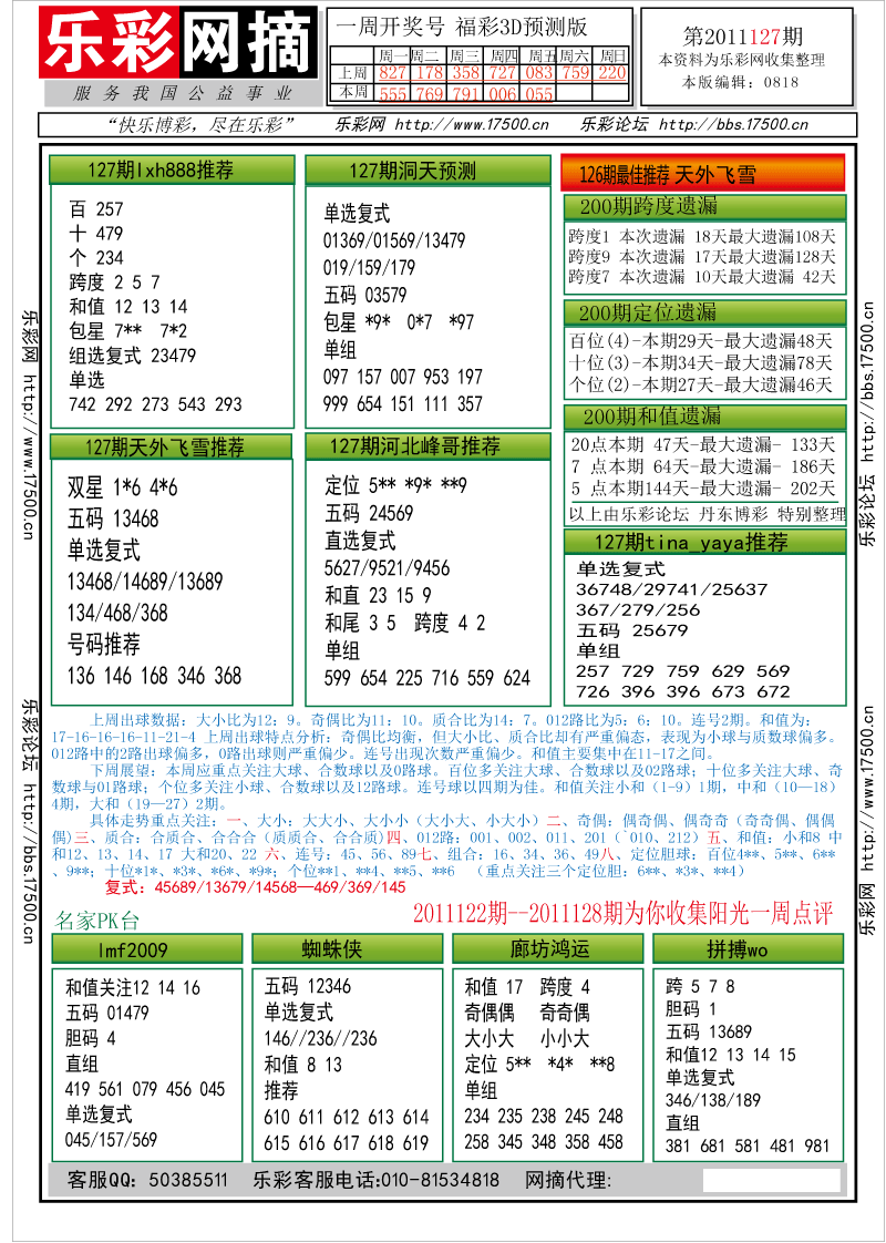 福彩3D第2011127期分析预测小节
