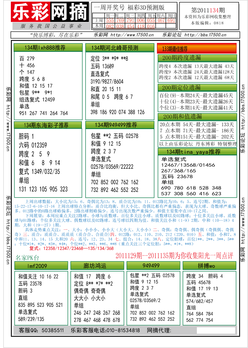 福彩3D第2011134期分析预测小节