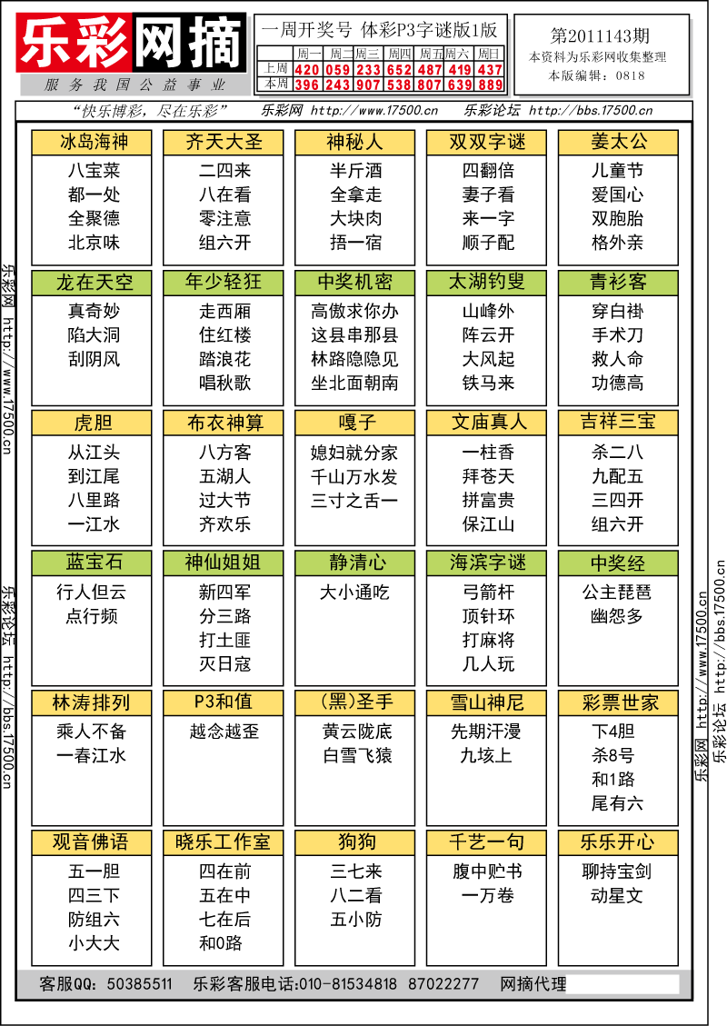 排列三第2011142期字谜总汇