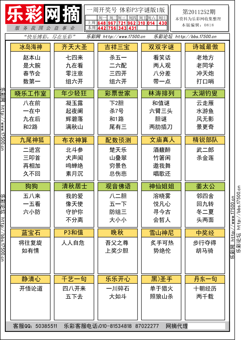 排列三第2011252期字谜总汇