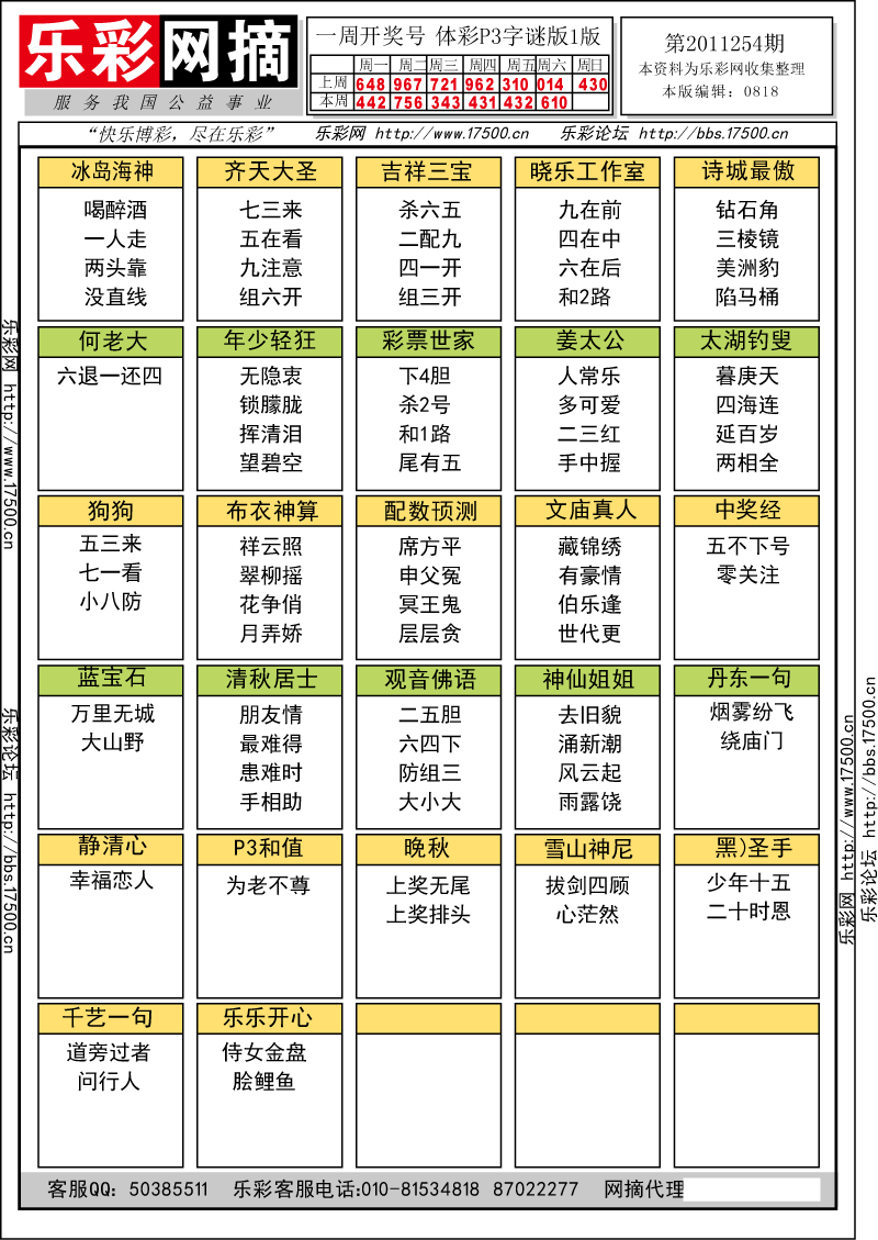 排列三第2011254期字谜总汇