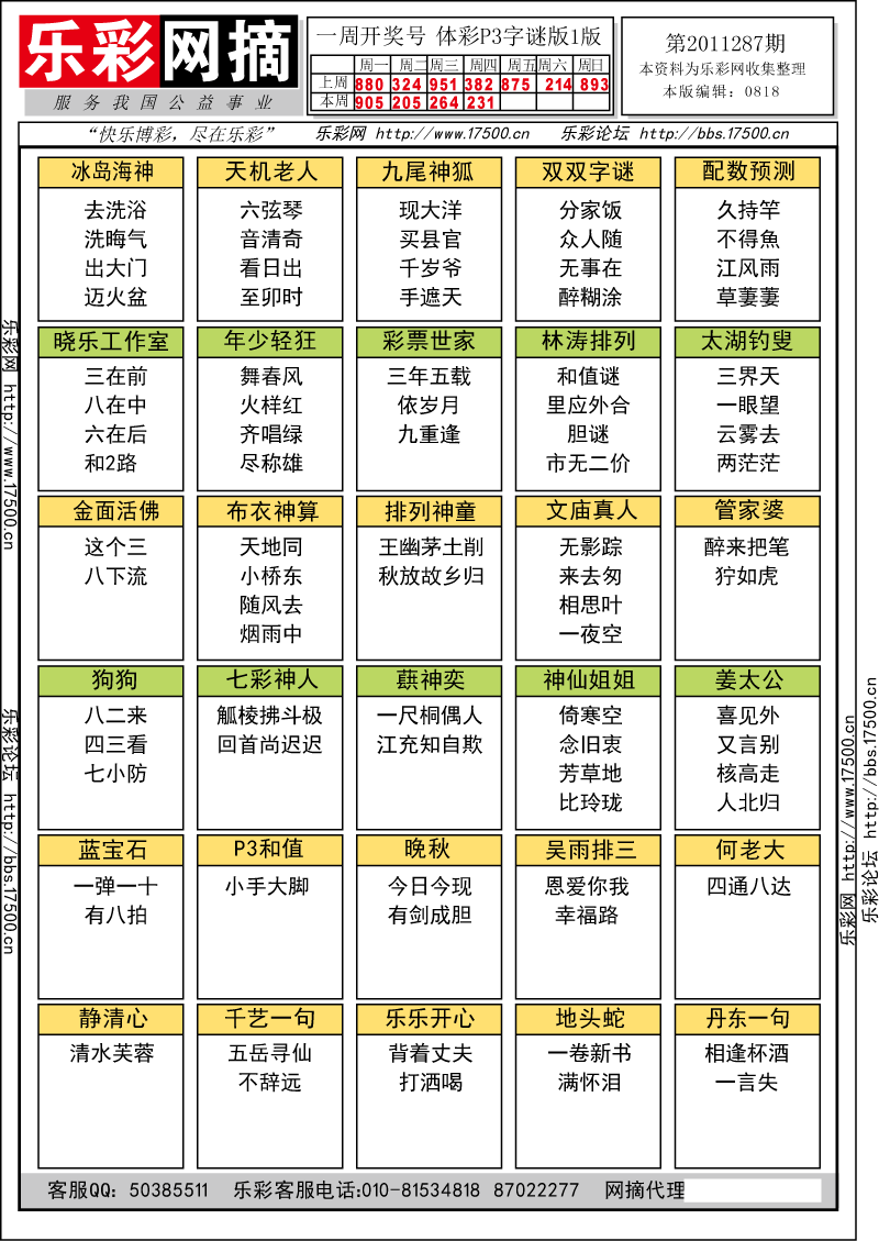 排列三第2011287期字谜总汇