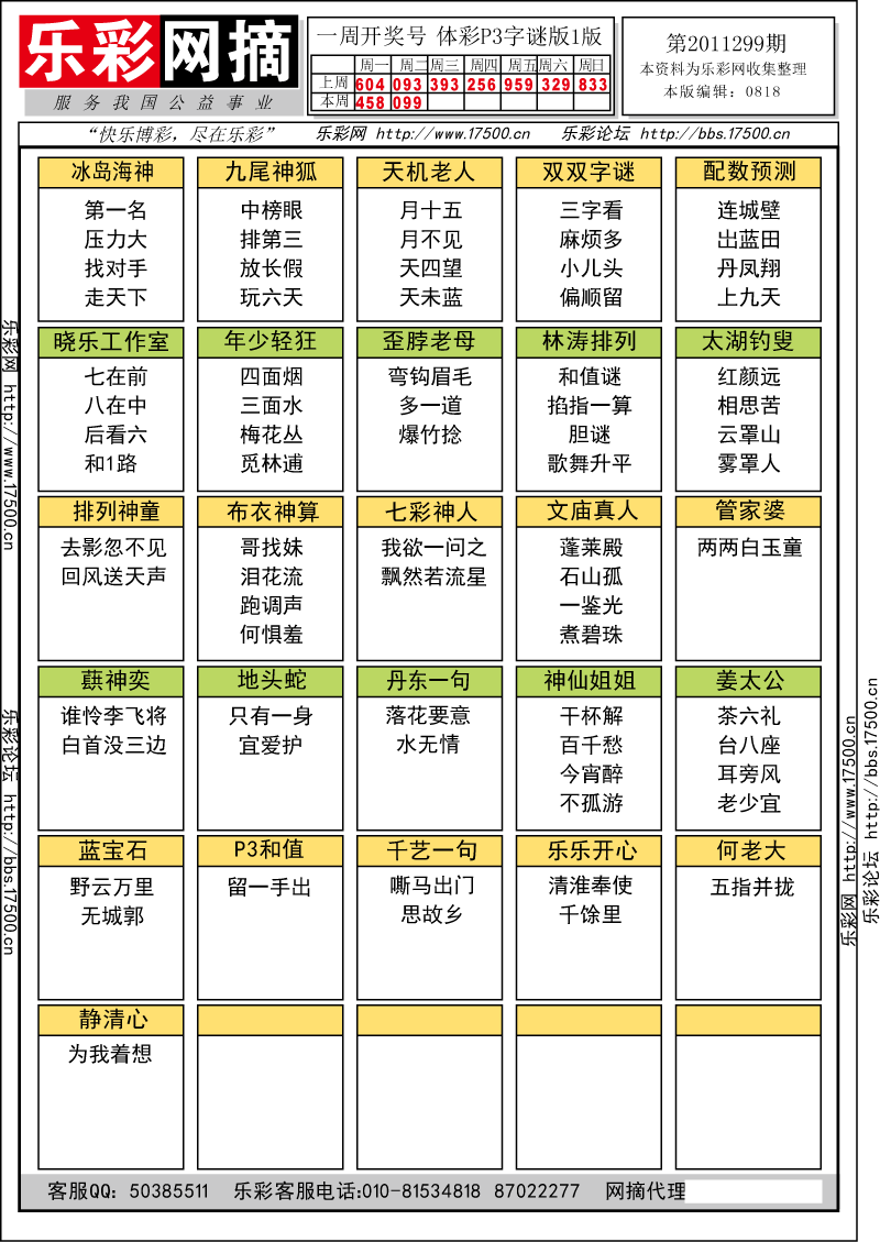 排列三第2011299期字谜总汇