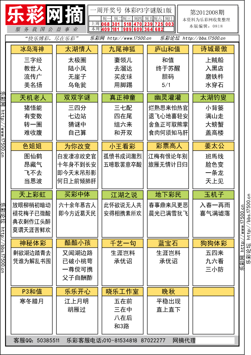 排列三第2012008期字谜总汇