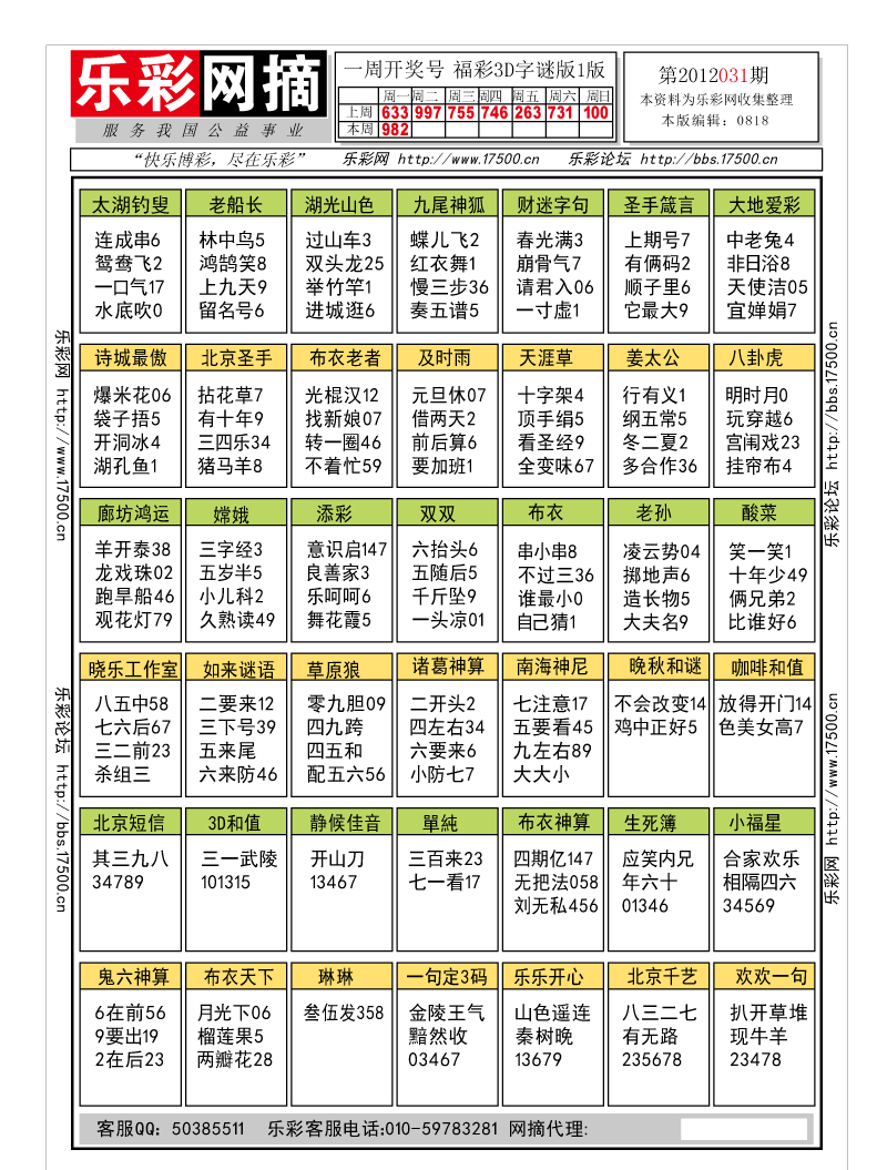 福彩3D第2012031期字谜总汇