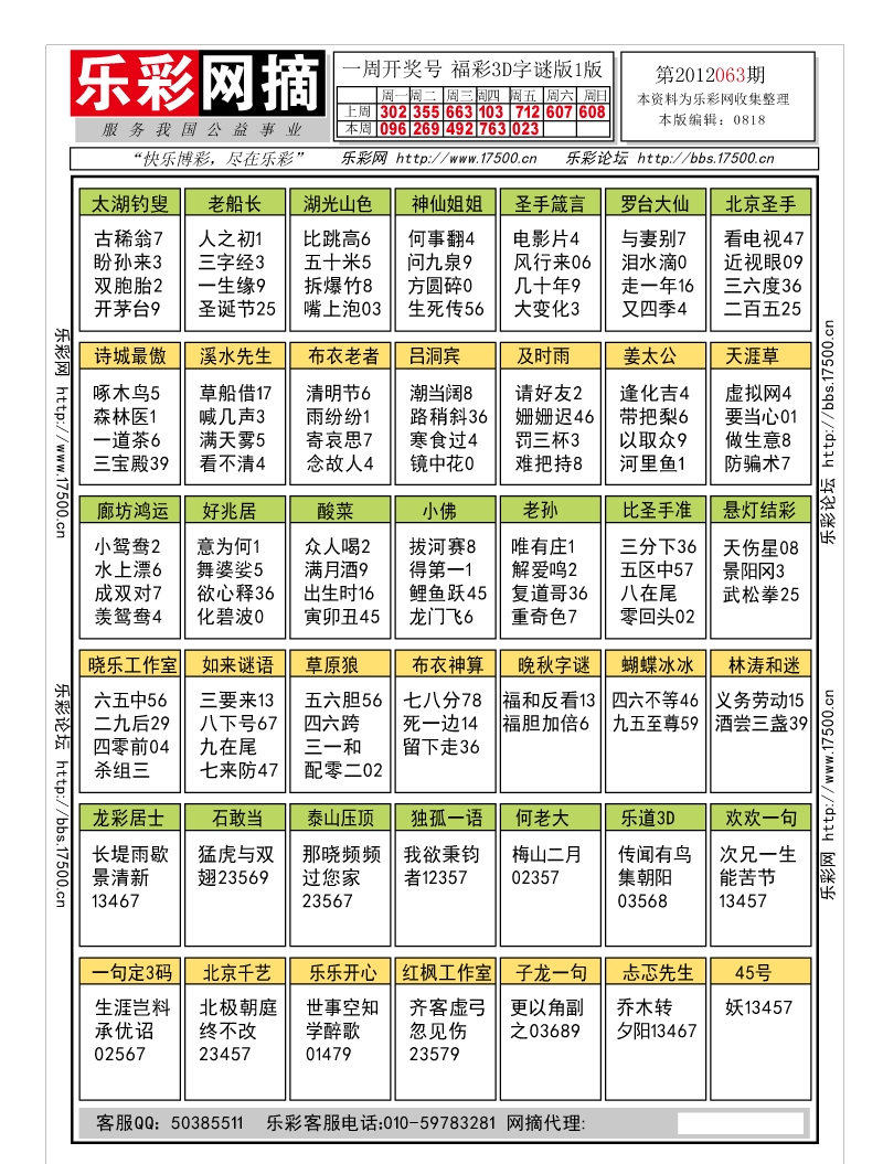 福彩3D第2012063期字谜总汇