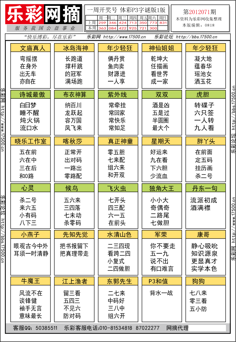 排列三第2012071期字谜总汇