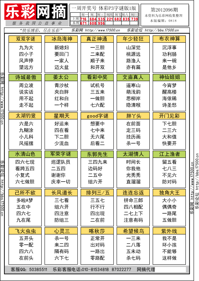 排列三第2012096期字谜总汇