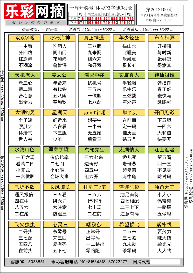 排列三第2012100期字谜总汇