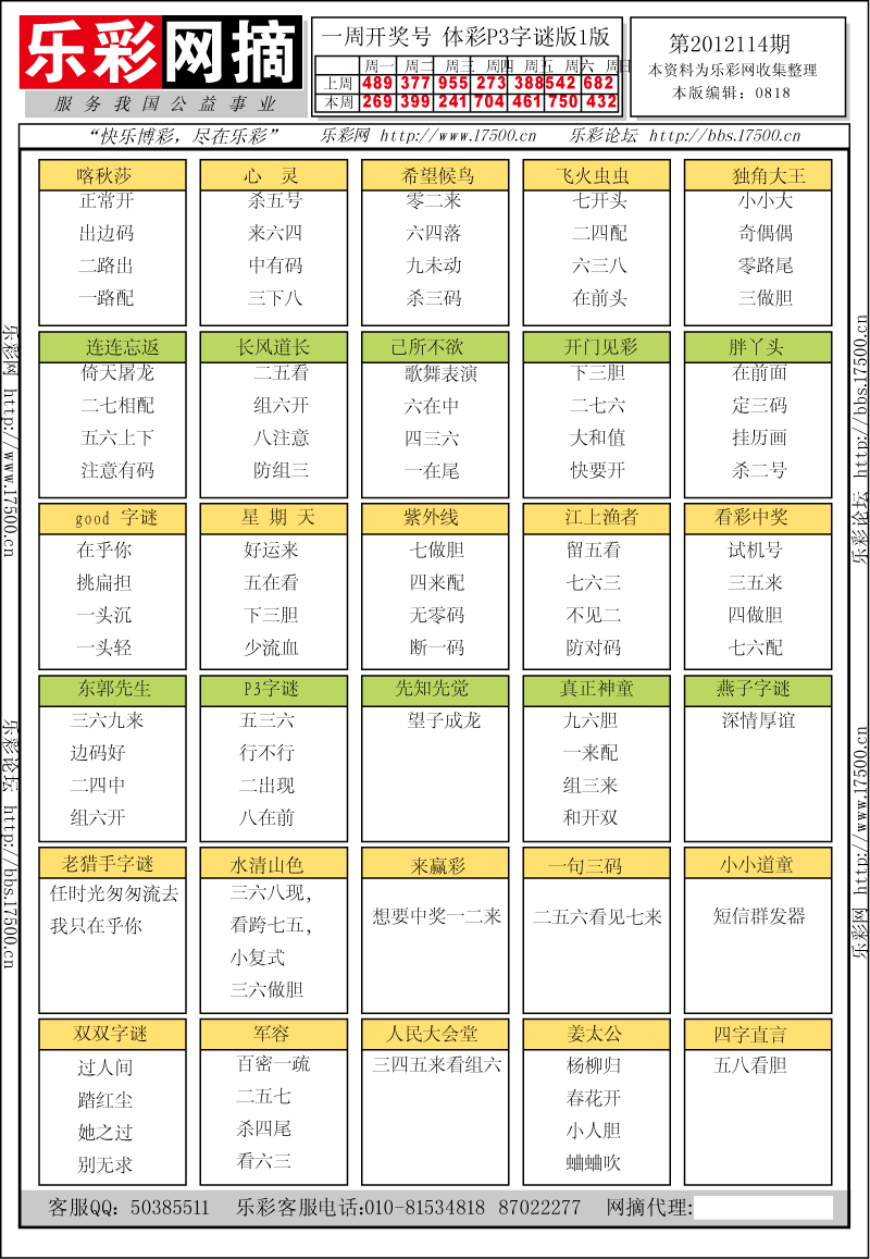 排列三第2012114期字谜总汇