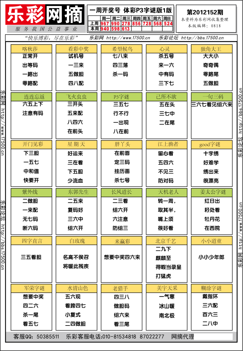 排列三第2012152期字谜总汇