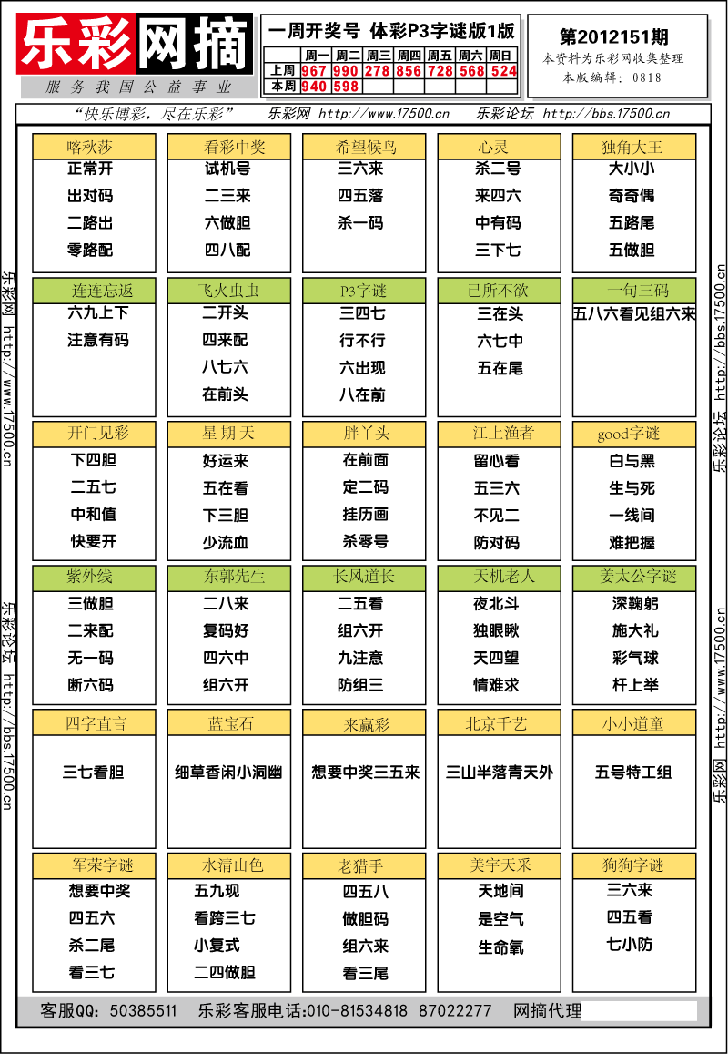 排列三第2012151期字谜总汇