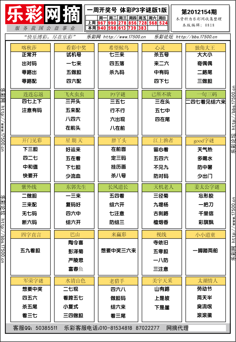 排列三第2012154期字谜总汇