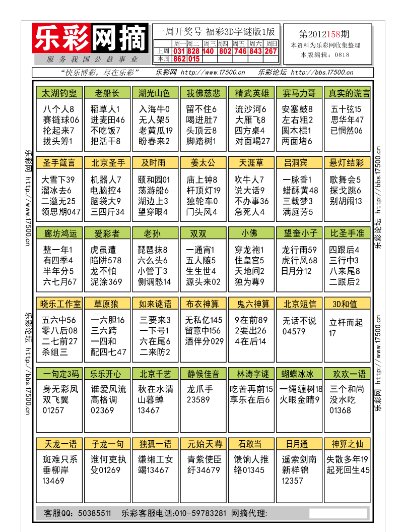 福彩3D第2012158期字谜总汇