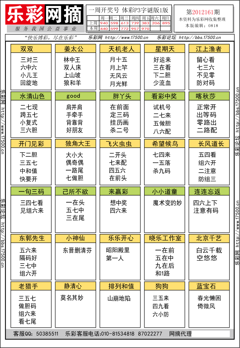 排列三第2012161期字谜总汇