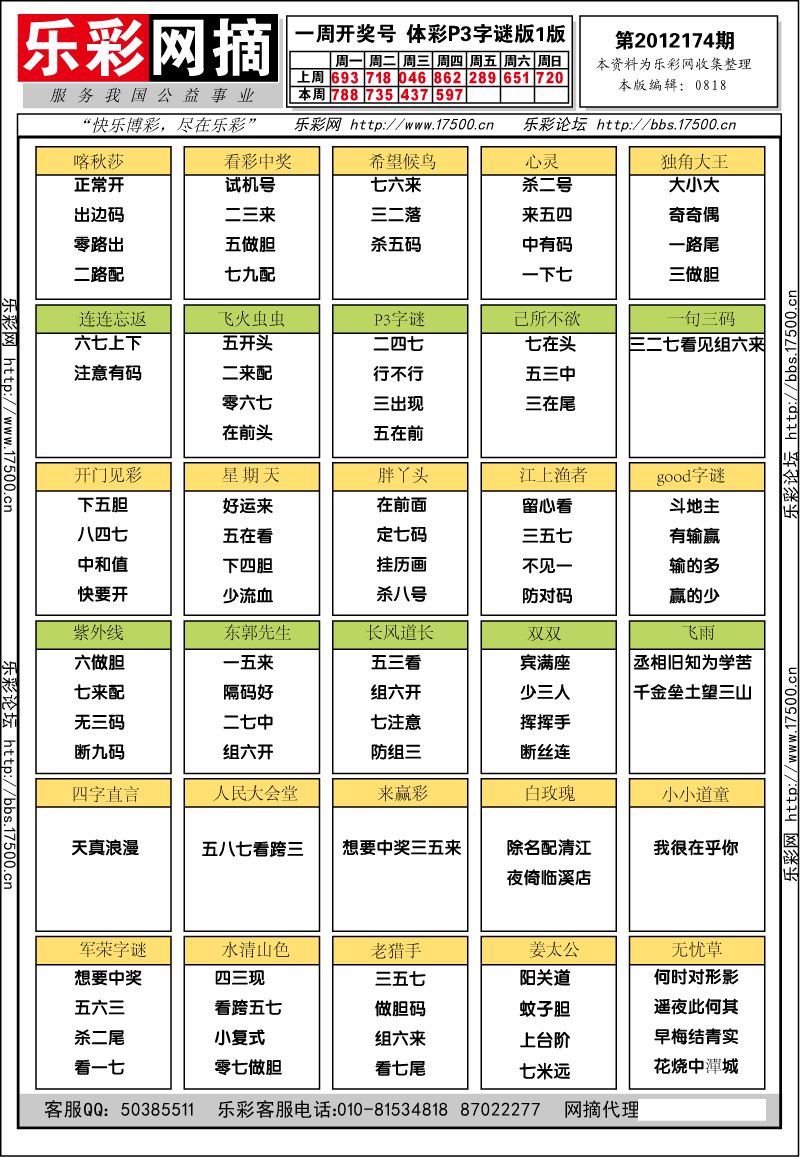 排列三第2012174期字谜总汇