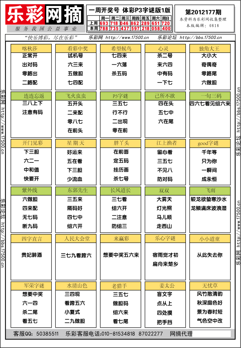 排列三第2012177期字谜总汇