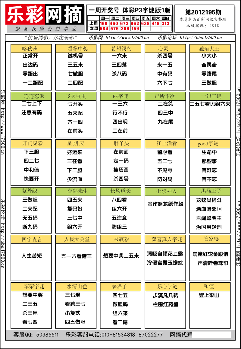 排列三第2012195期字谜总汇