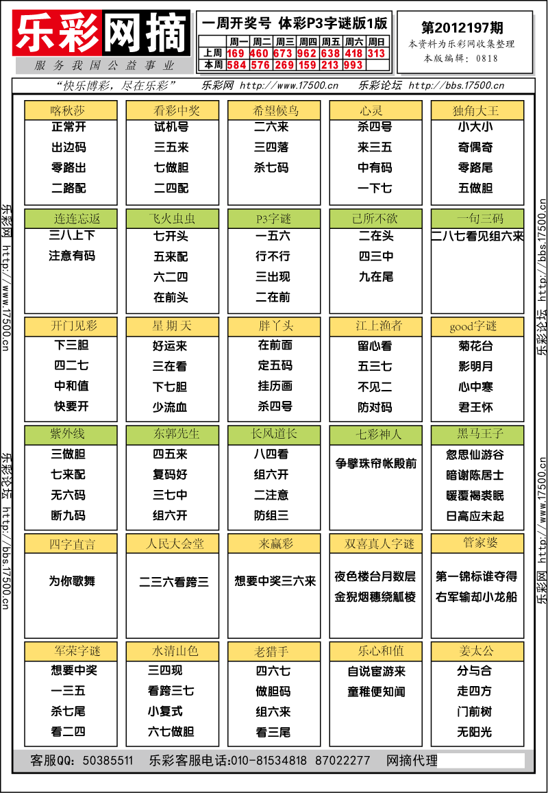 排列三第2012197期字谜总汇