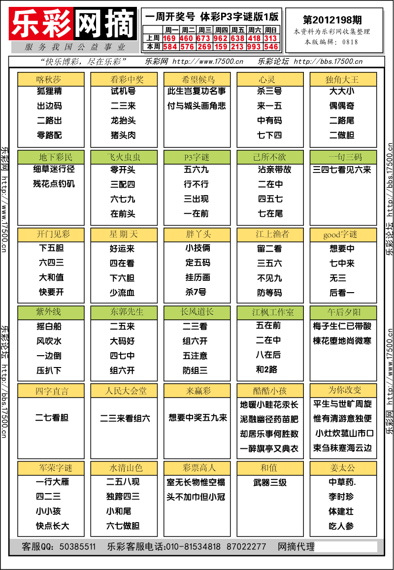 排列三第2012198期字谜总汇