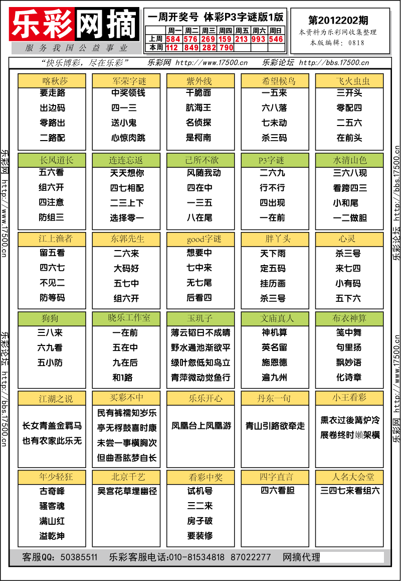 排列三第2012202期字谜总汇