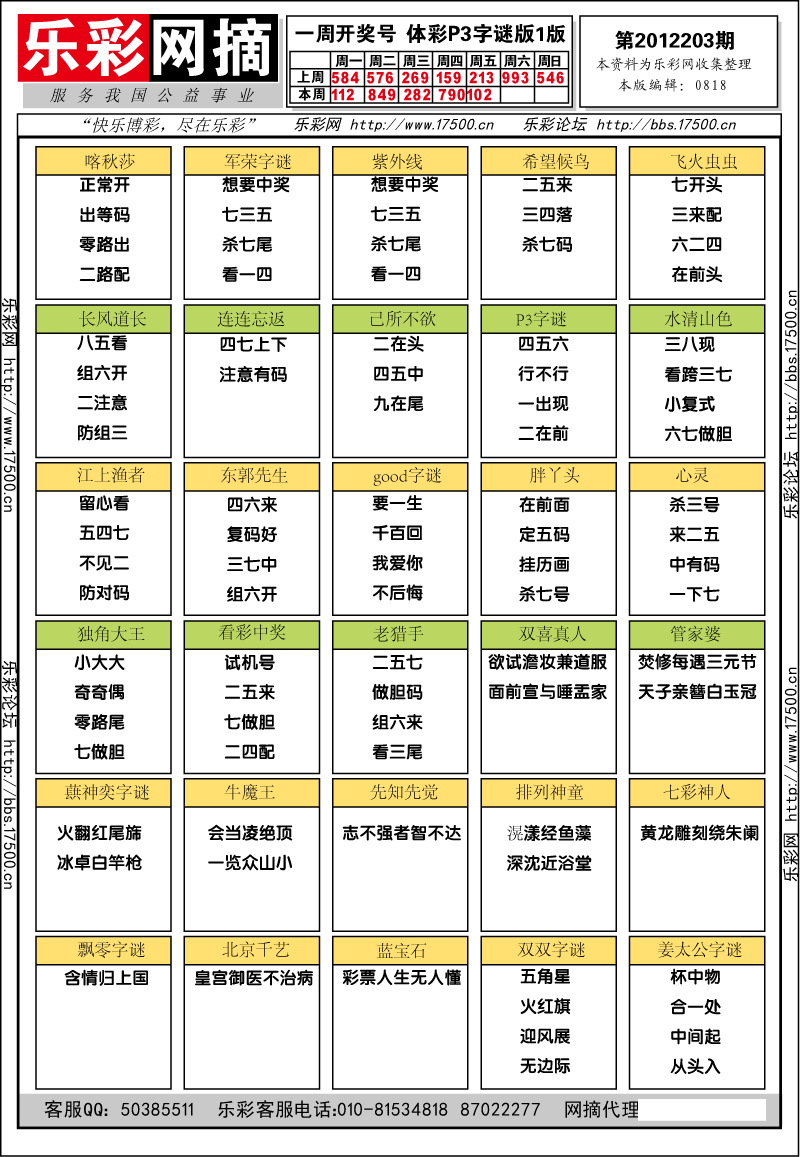 排列三第2012203期字谜总汇