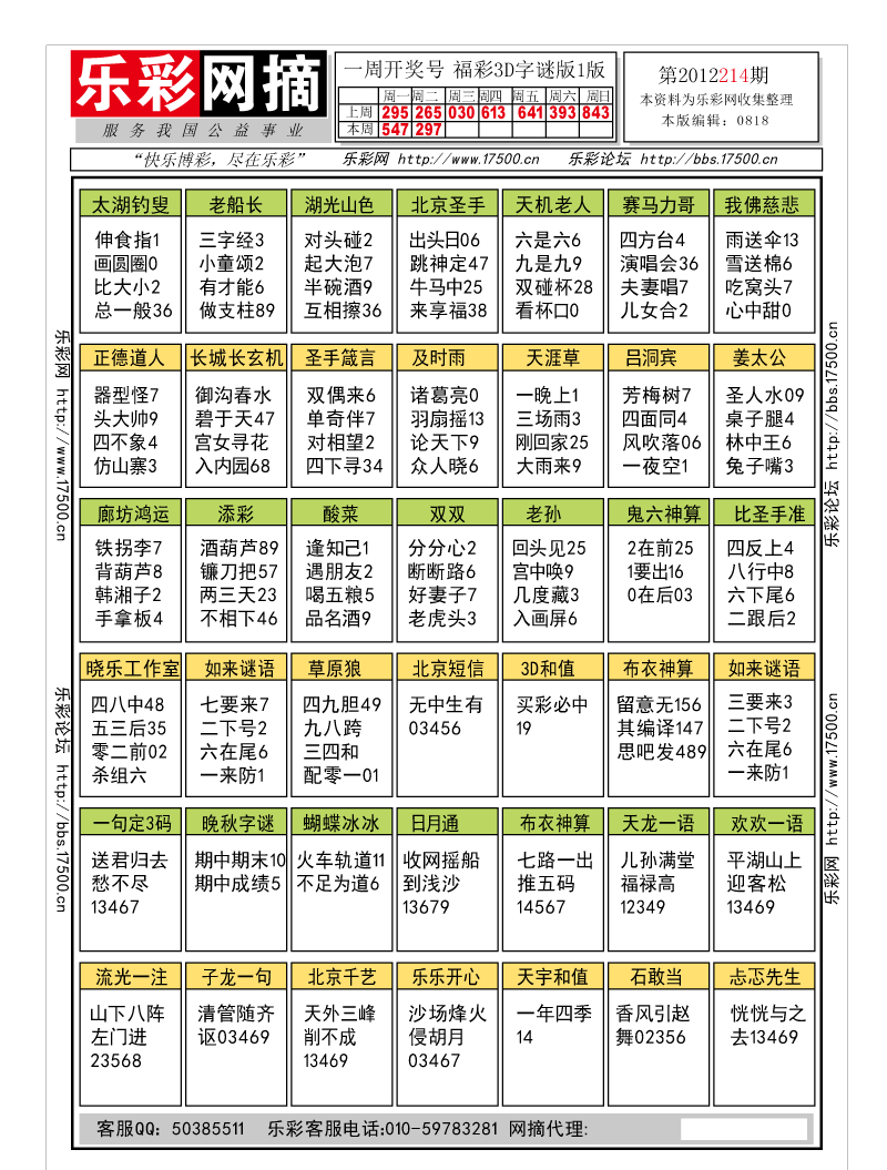 福彩3D第2012214期字谜总汇