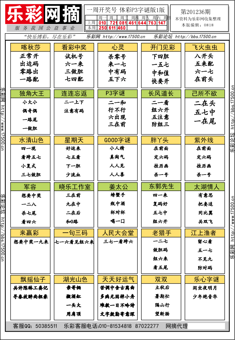 排列三第2012236期字谜总汇