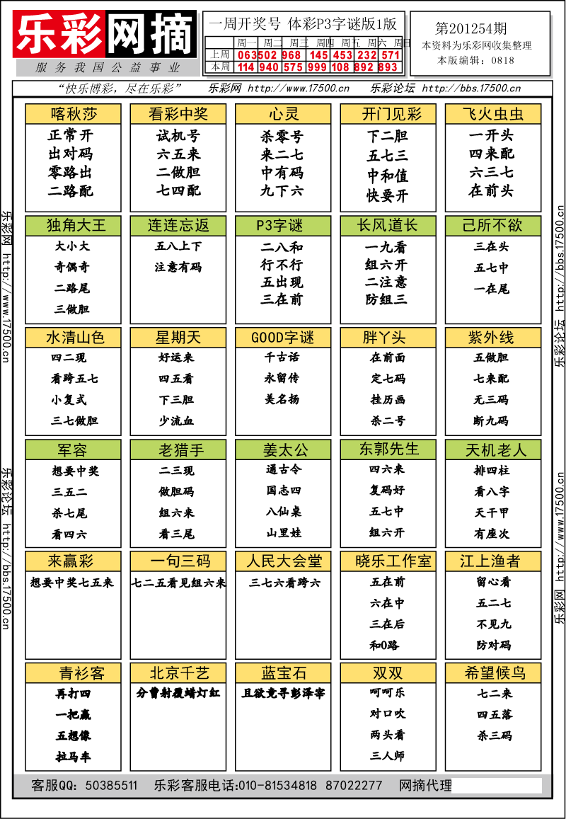 排列三第2012254期字谜总汇