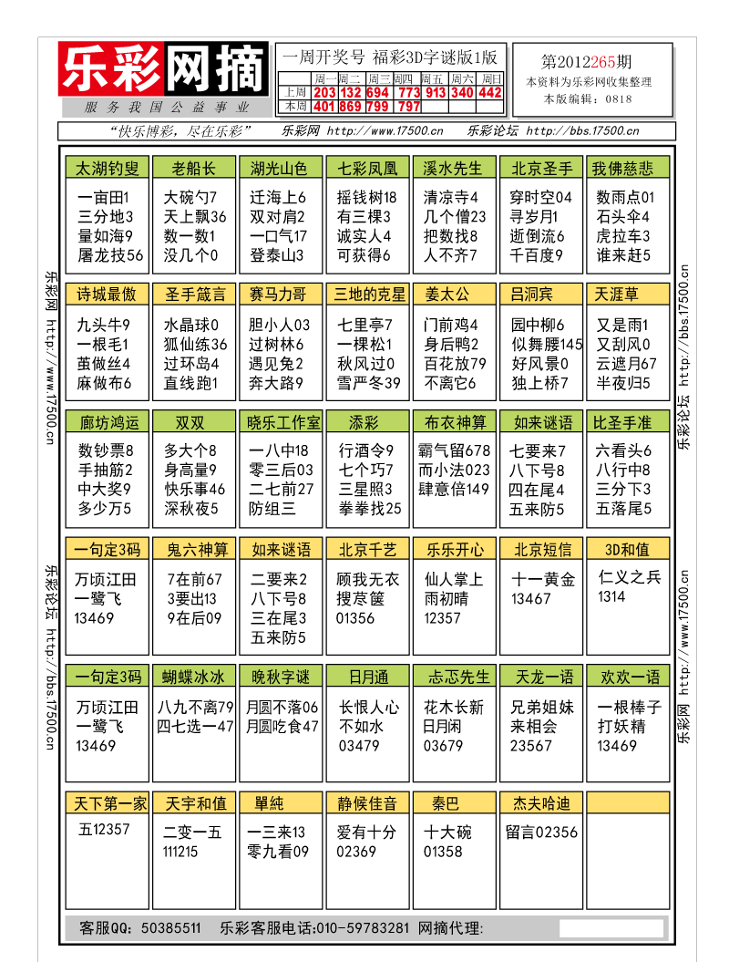 福彩3D第2012265期字谜总汇