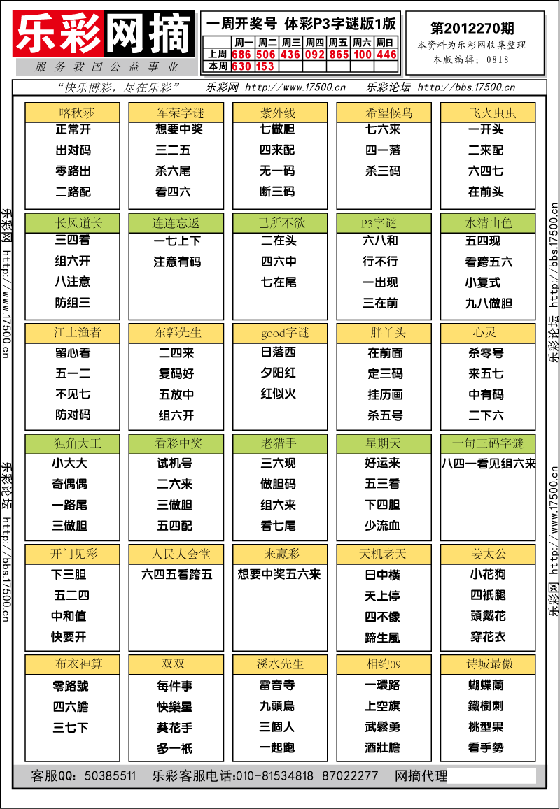 排列三第2012270期字谜总汇