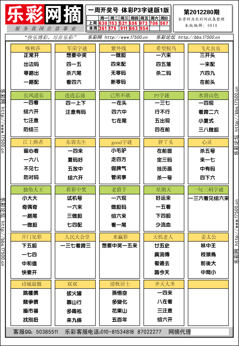 排列三第2012280期字谜总汇