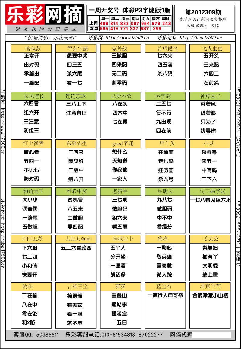 排列三第2012309期字谜总汇