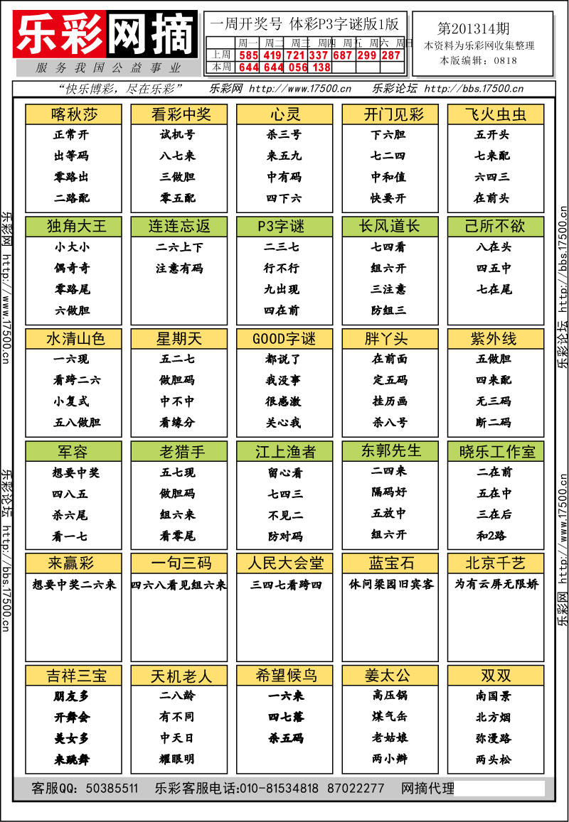 排列三第2012314期字谜总汇