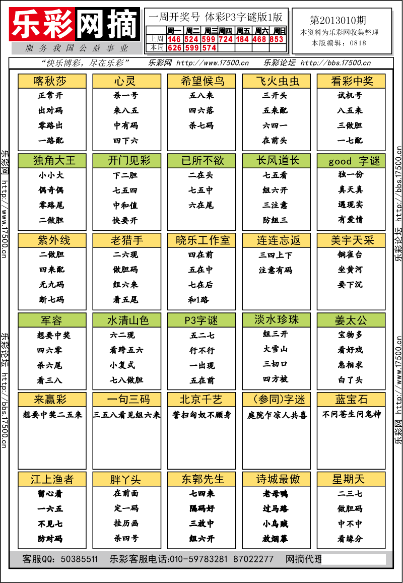 排列三第2013010期字谜总汇