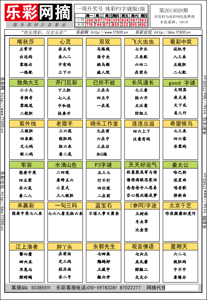 排列三第2013028期字谜总汇