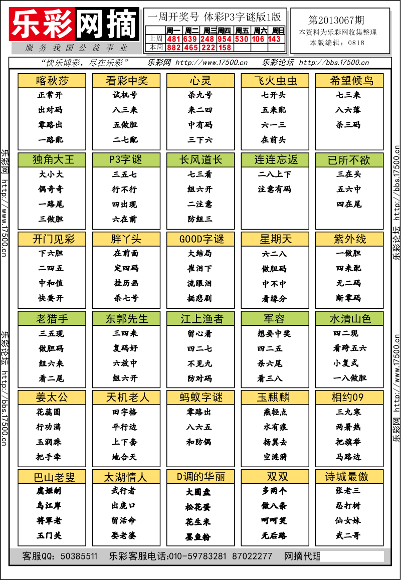 排列三第2013067期字谜总汇