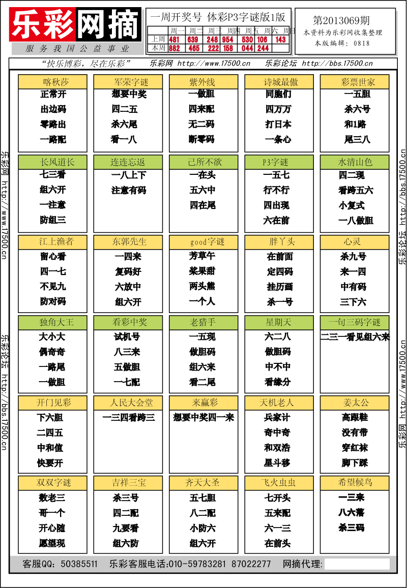 排列三第2013069期字谜总汇