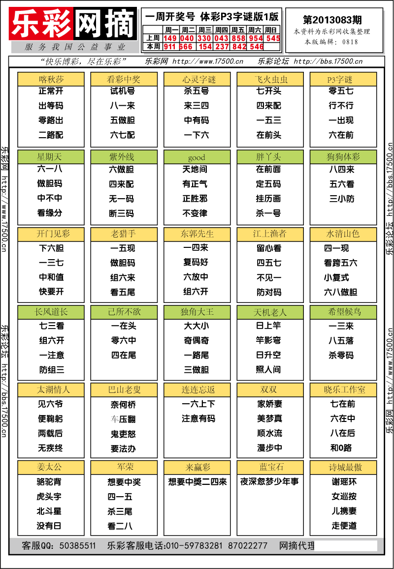 排列三第2013083期字谜总汇