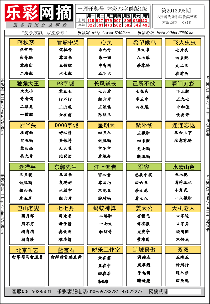 排列三第2013098期字谜总汇