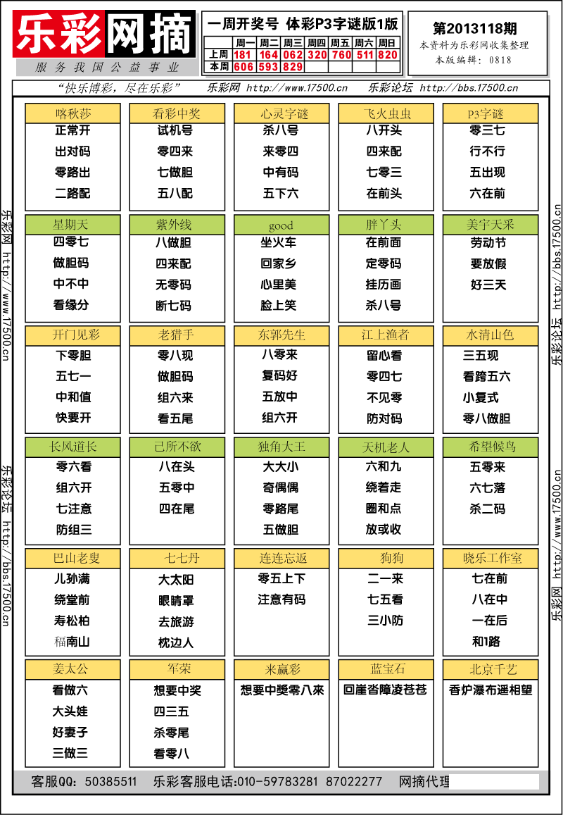 排列三第2013118期字谜总汇