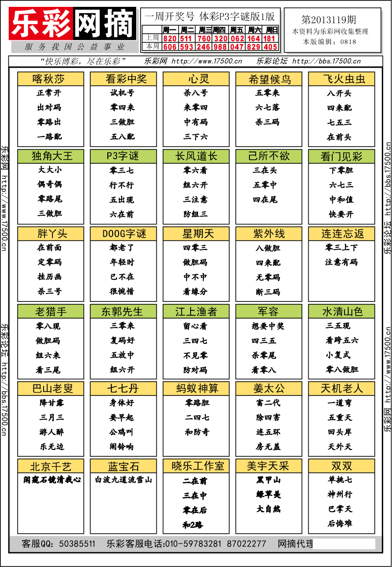 排列三第2013004期字谜总汇