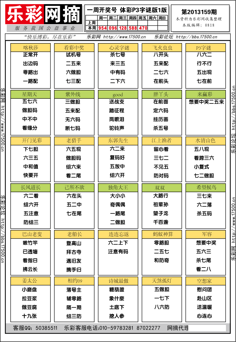 排列三第2013159期字谜总汇