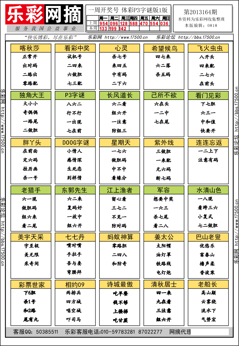 排列三第2013164期字谜总汇