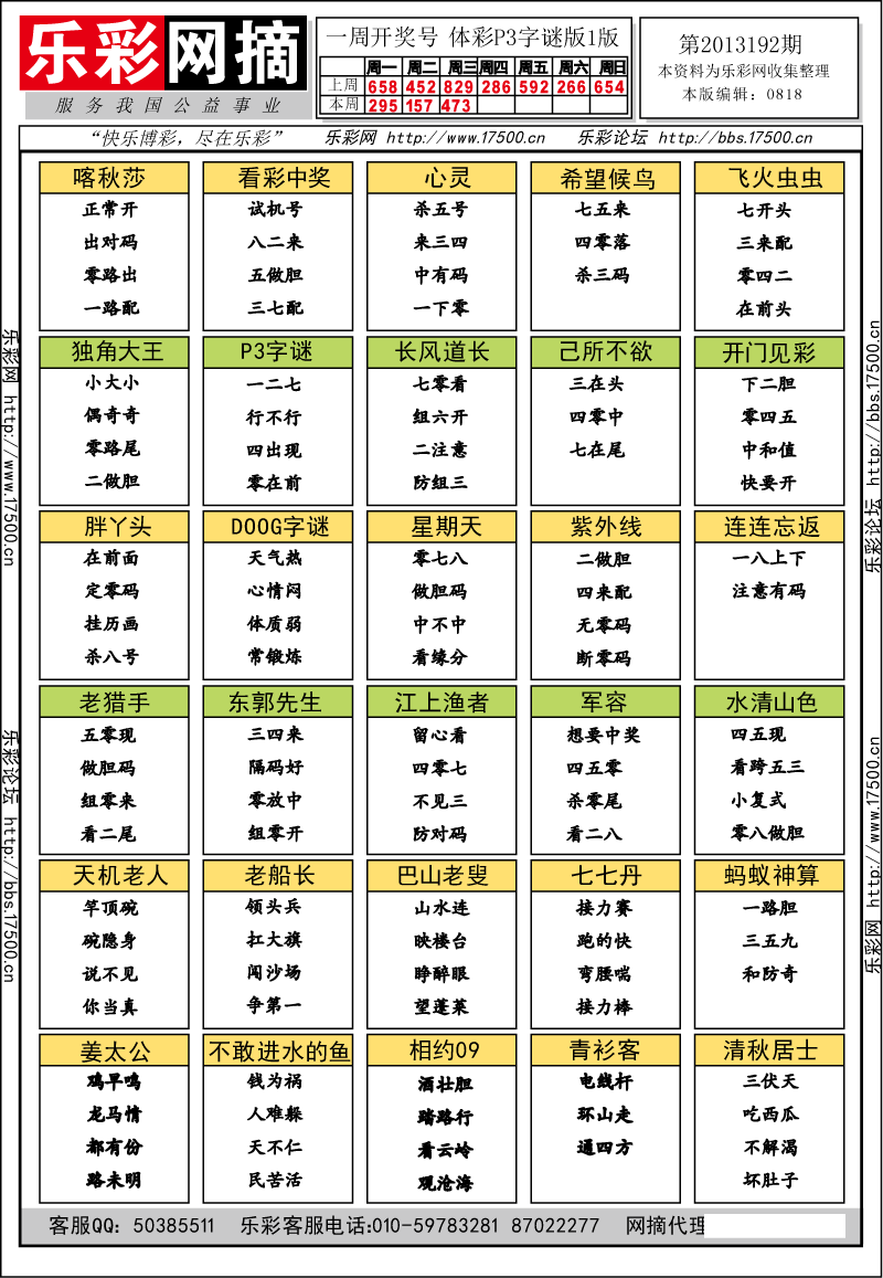 排列三第2013192期字谜总汇